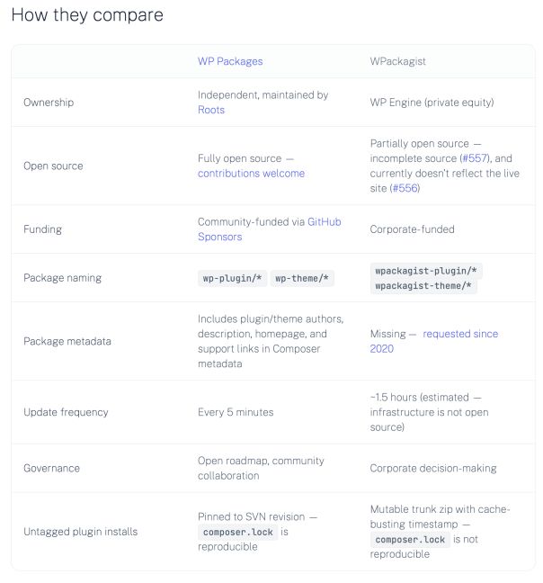 Matt: Community Antibodies